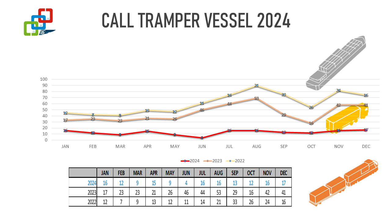 Growth Trend in 2024